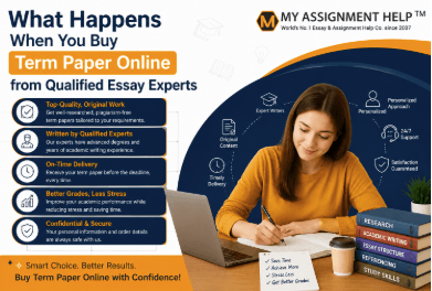 What Happens When You Buy Term Paper Online from Qualified Essay Experts